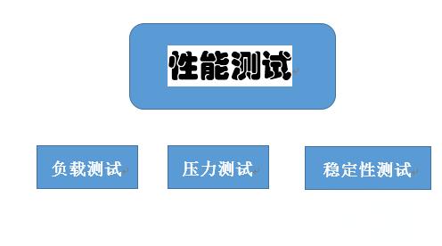 性能測試,精正檢測 性能測試,精正檢測